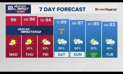 Morning Weather (8/28): Hot temperatures, air quality alert in place