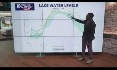 Weather Wednesday: Lake Forecast