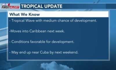 Increasing chance for activity in the tropics