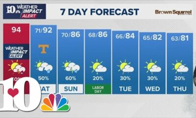 Afternoon Weather (8/30): Showers and storms possible through the weekend