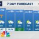 Afternoon Weather (8/30): Showers and storms possible through the weekend