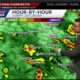 More wet weather this weekend