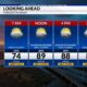 Isolated Storms Sunday and Labor Day, More Rain Next Week: Saturday Evening Forecast 8/31/2024