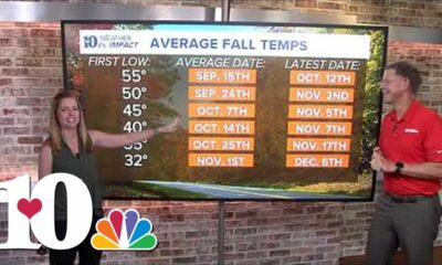 10Weather Chat: It's almost fall in East Tennessee, which means cooler temperatures