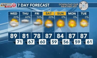 Today's Weather – Tori Alvarado – September 4th, 2024