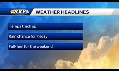 Soaring temps Thursday before a weekend cooldown