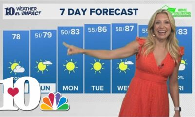 Morning Weather (9/7): Breezy and cool with highs below average