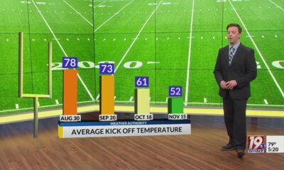 Average Kickoff Temperatures by Month for Football Season | Sept. 6, 2024 | News 19 at 5 p.m.