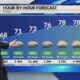 Gloomy Conditions with Isolated Coastal Showers: Saturday Morning Forecast 9/7/2024