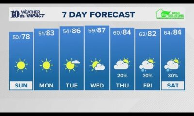 Evening Weather (9/7): Breezy and cooler today with highs in the 70s