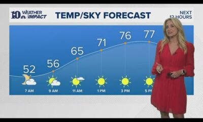 Morning Weather (9/8): Cool morning temps with warmer afternoon later