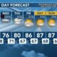 Today's Weather – Tori Alvarado – September 10th, 2024