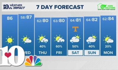 Morning Weather (9/10): Another clear and cool start to the day