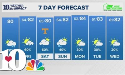 Morning Weather (9/12): Mostly cloudy, breezy by afternoon