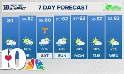 Afternoon Weather (9/12): Bands of showers and storms possible through the weekend