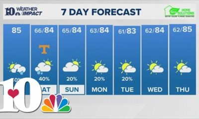 Morning Weather (9/13): Partly sunny with scattered showers, isolated storms possible