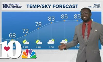 Morning Weather (9/14): Partly cloudy with temps in the middle 80's, low chance for spotty showers