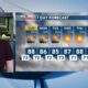 FIRST ALERT: Rain possible, upcoming forecast and more with Taylor Graham (09/14/2024)