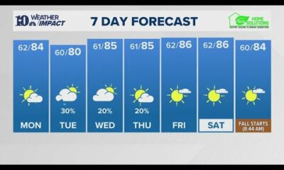 Evening Weather (9/15): A few showers possible Sunday afternoon under a mostly clear sky