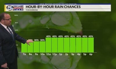 Spotty Storms Continue, Drier End to the Week