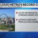 St. Louis metro leads nation in foreign-born population growth