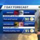 Temperatures continue to climb across Central Alabama through the weekend