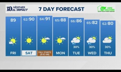 Morning Weather (9/20): Another HOT day as we wrap up Summer