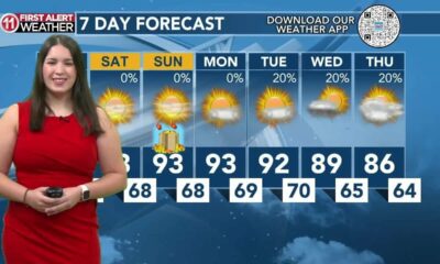 Today's Weather – Tori Alvarado – September 20th, 2024