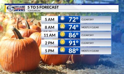 More Sunshine & Warm Temps Sunday, Watching the Tropics: Saturday Evening Forecast 9/21/2024