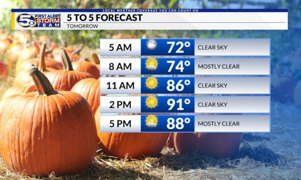 More Sunshine & Warm Temps Sunday, Watching the Tropics: Saturday Evening Forecast 9/21/2024