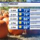 More Sunshine & Warm Temps Sunday, Watching the Tropics: Saturday Evening Forecast 9/21/2024