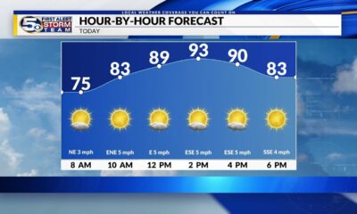 A Beautiful Weekend on the Gulf Coast, Watching the Tropics: Saturday Morning Forecast 9/21/2024