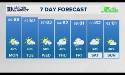 Evening Weather (9/22): It's Fall, Y'all! But it won't feel like it to start the week