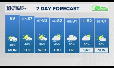 Morning Weather (9/23): Another hot day with highs well above average