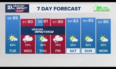 PM Weather Sept. 23: Partly cloudy with scattered showers and storms on Tuesday