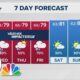 Afternoon Weather (9/24): Partly cloudy with spotty showers and storms