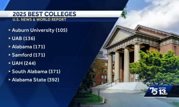 Local Alabama colleges included in 2025 best colleges rankings