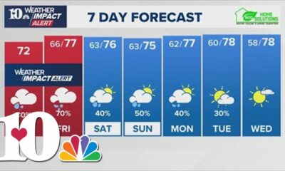 Noon Weather (9/26): Flood Warning in effect for most of East TN