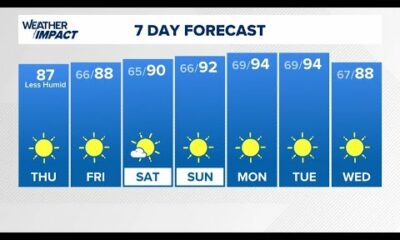 Cool front brings sunny skies, lower humidity heading into the weekend