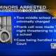 Middle school students arrested in Tishomingo County after school threat