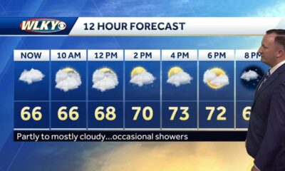 Trending drier, slight chance for showers today