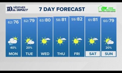 Evening Weather (9/29): Mostly cloudy with lingering showers Sunday