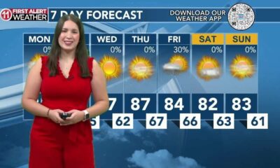 Today's Weather – Tori Alvarado – September 30th, 2024