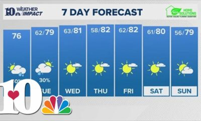 Afternoon Weather (9/30): Spotty showers winding down next 24 hours