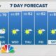 Afternoon Weather (9/30): Spotty showers winding down next 24 hours