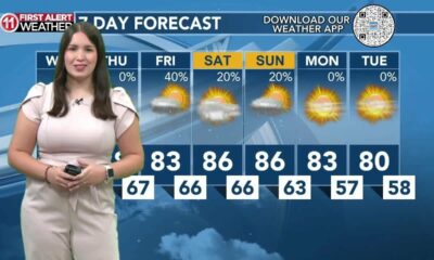 Today's Weather – Tori Alvarado – October 2nd, 2024