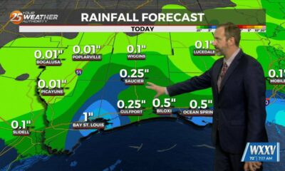 10/03 Ryan's "Sunny Start" Thursday Morning Forecast