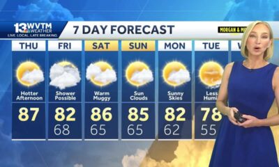 Dry and warm for Alabama through the weekend