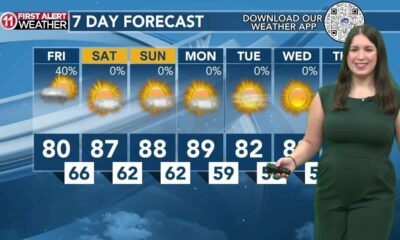 Today's Weather – Tori Alvarado – October 4th, 2024