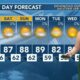 Today's Weather - Tori Alvarado - October 4th, 2024